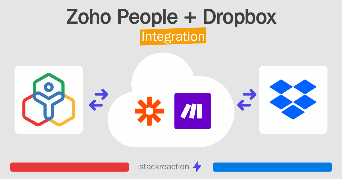 Zoho People and Dropbox Integration