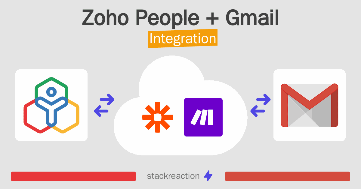 Zoho People and Gmail Integration