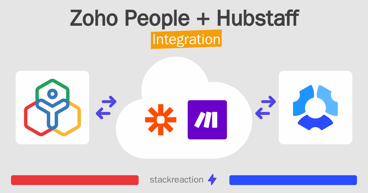 Zoho People and Hubstaff Integration