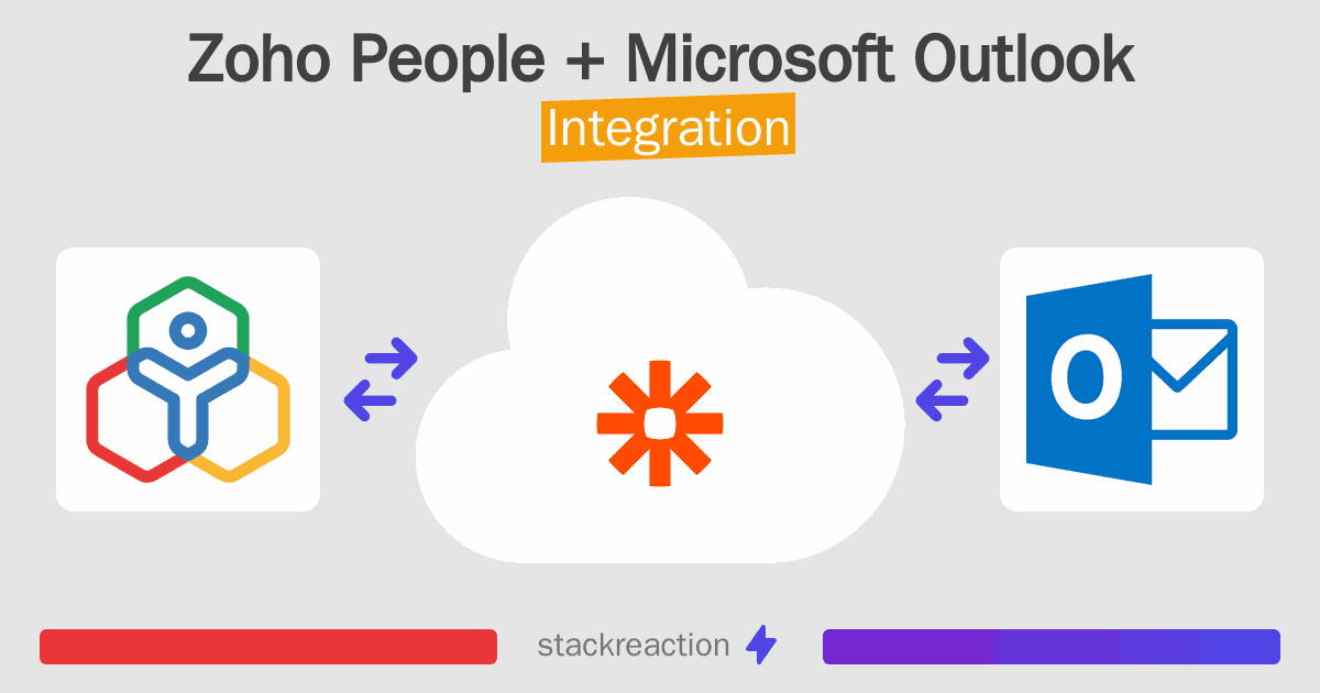 Zoho People and Microsoft Outlook Integration