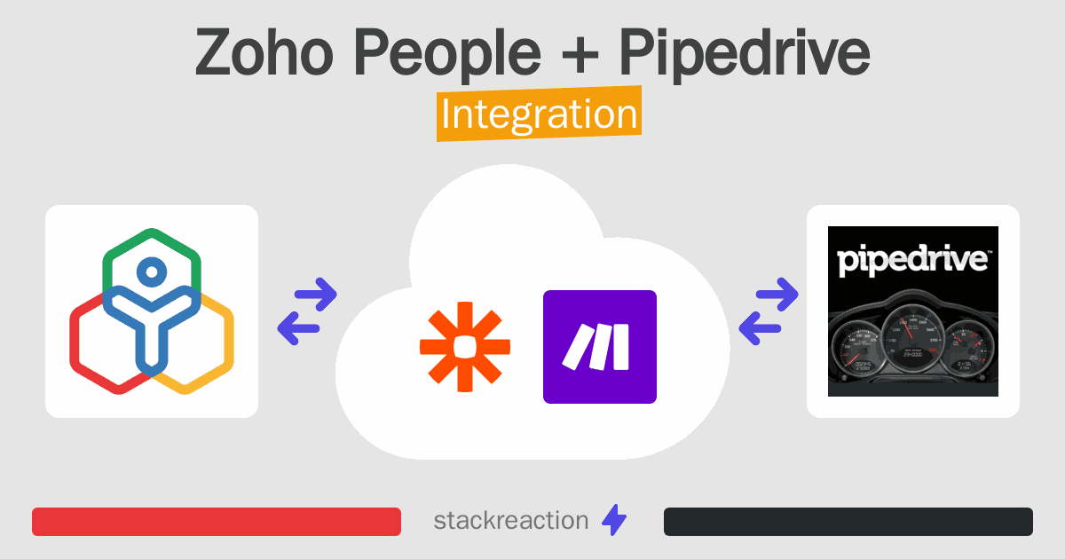 Zoho People and Pipedrive Integration