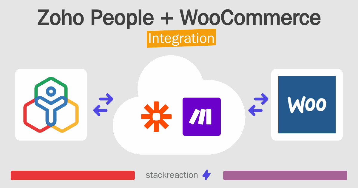 Zoho People and WooCommerce Integration
