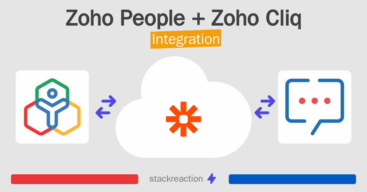 Zoho People and Zoho Cliq Integration
