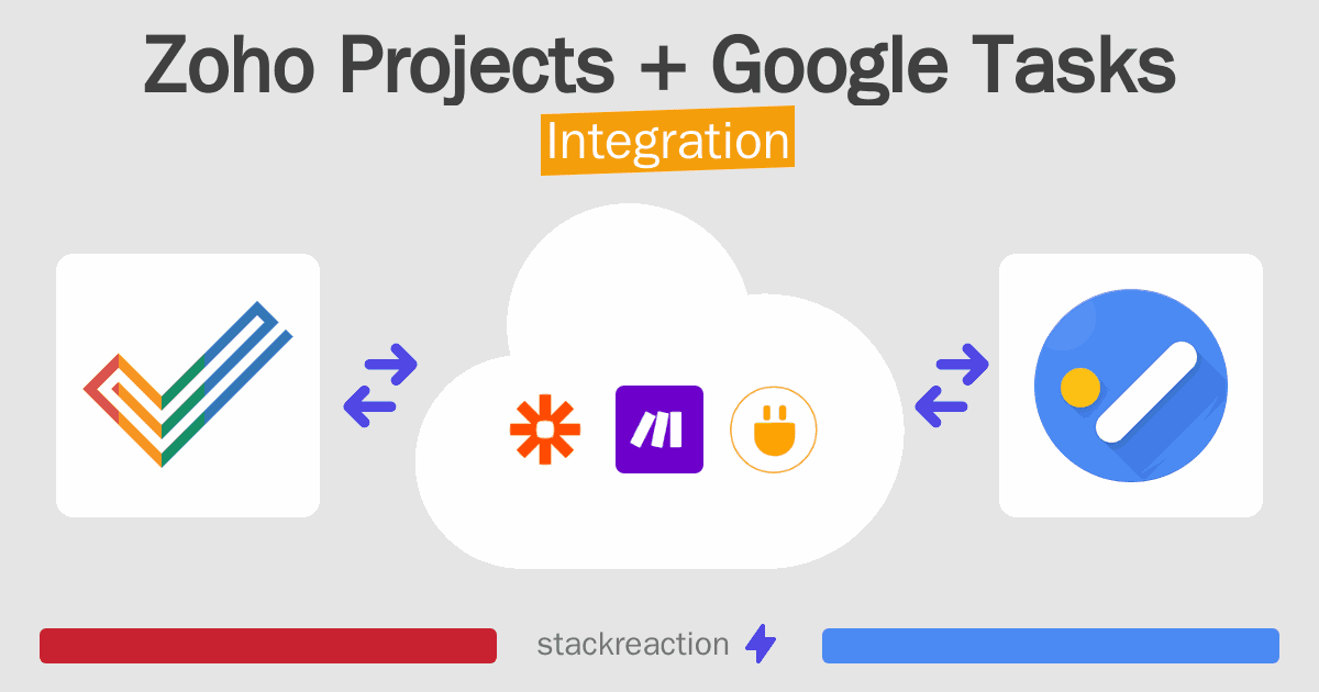 Zoho Projects and Google Tasks Integration