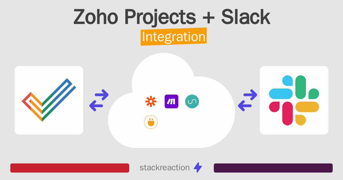 Zoho Projects and Slack Integration