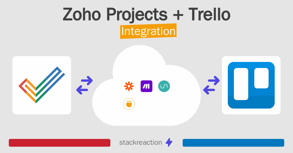 Zoho Projects and Trello Integration