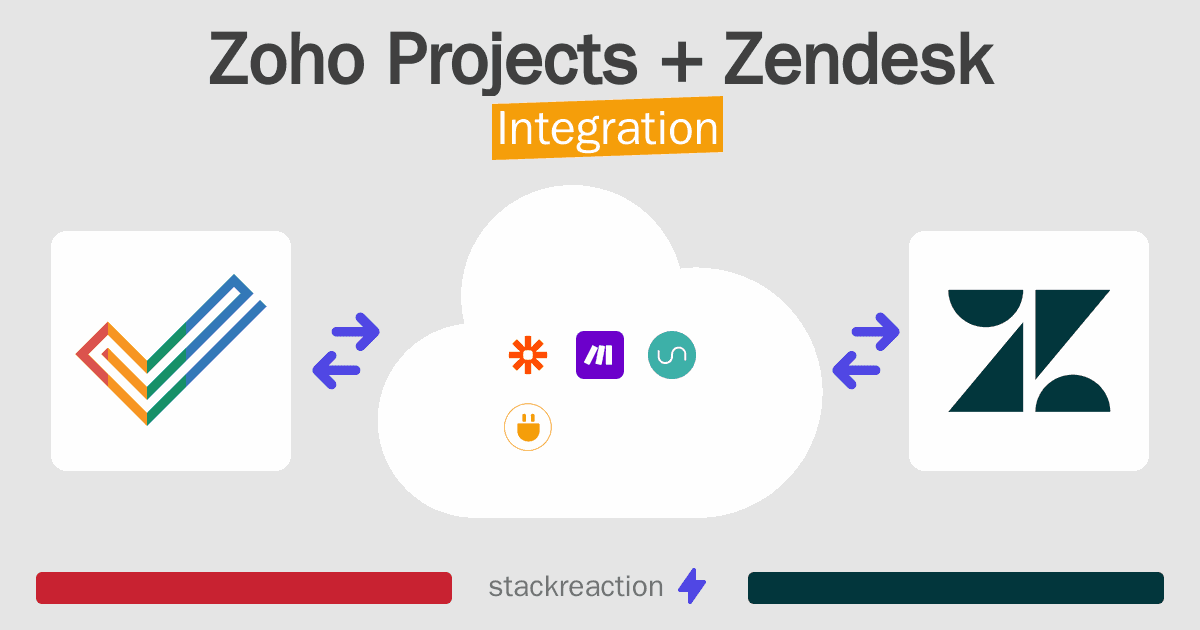 Zoho Projects and Zendesk Integration