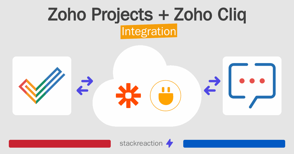 Zoho Projects and Zoho Cliq Integration