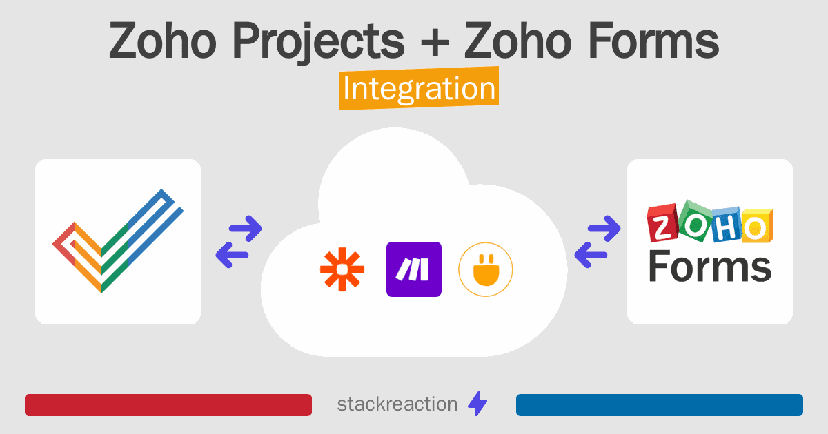 Zoho Projects and Zoho Forms Integration
