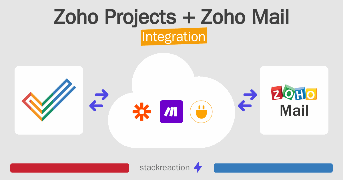 Zoho Projects and Zoho Mail Integration