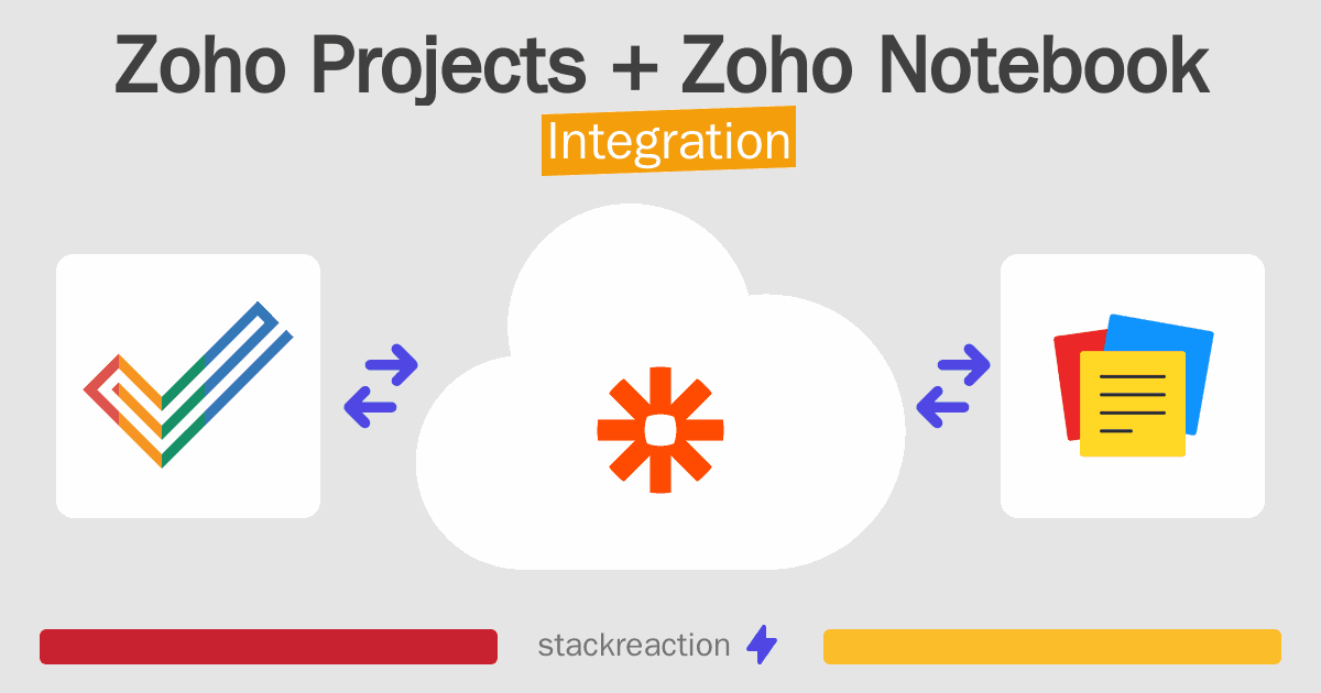 Zoho Projects and Zoho Notebook Integration