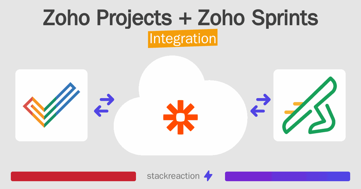 Zoho Projects and Zoho Sprints Integration