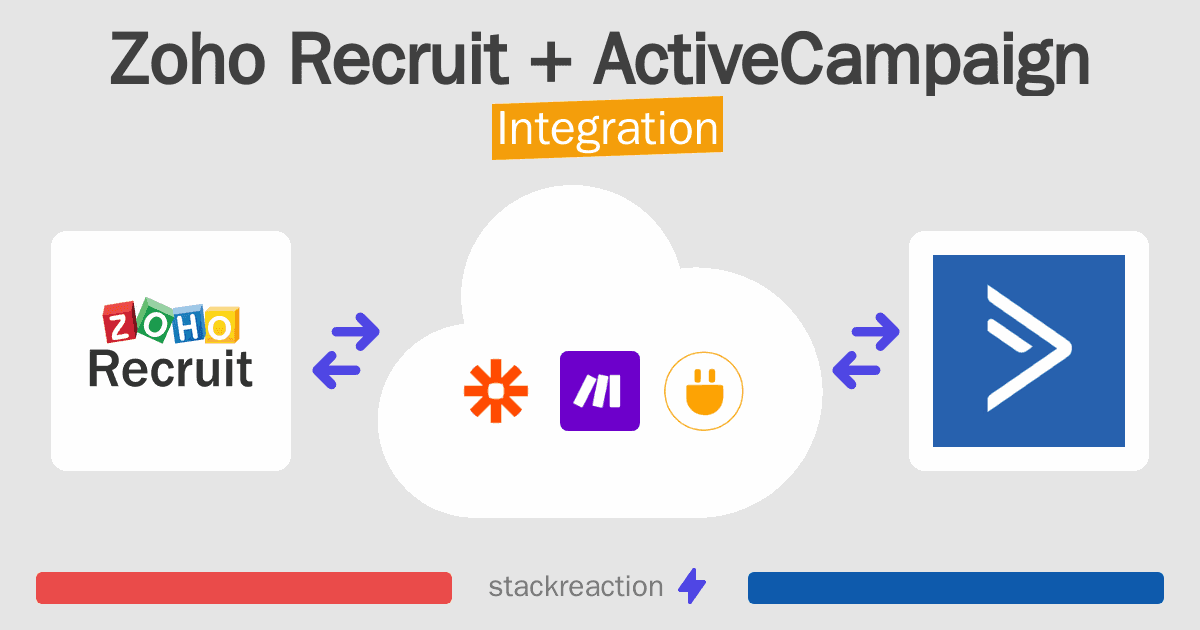 Zoho Recruit and ActiveCampaign Integration