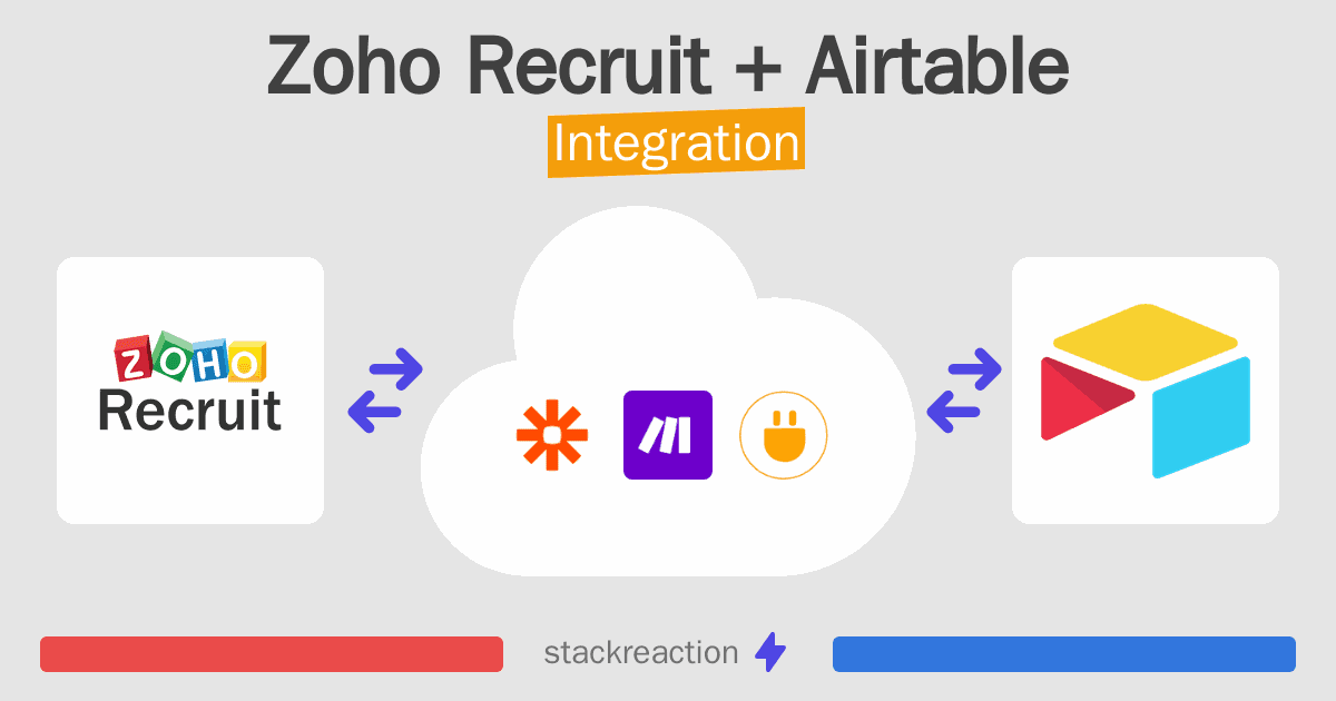 Zoho Recruit and Airtable Integration