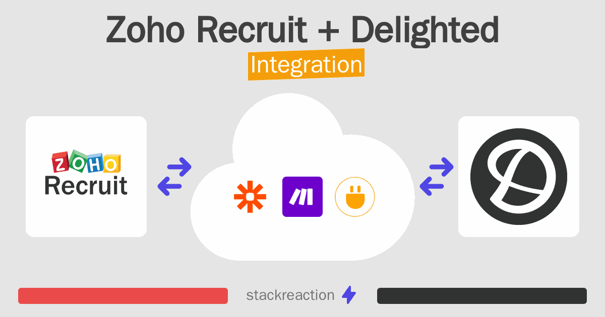 Zoho Recruit and Delighted Integration