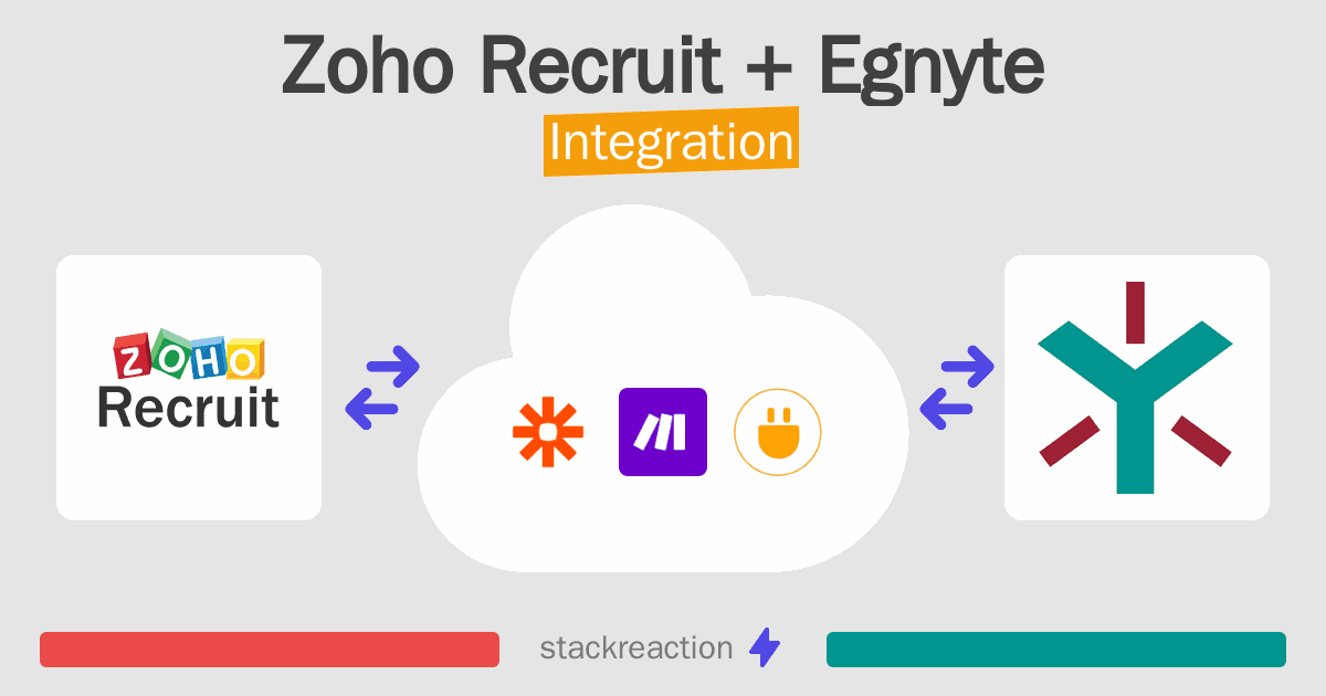 Zoho Recruit and Egnyte Integration