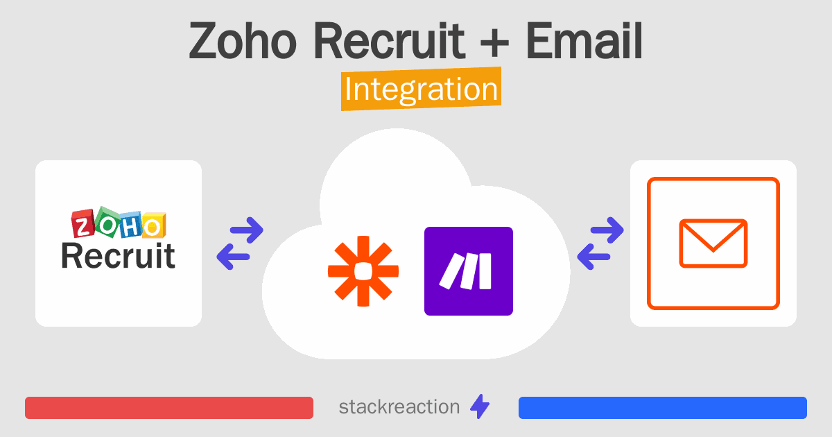Zoho Recruit and Email Integration