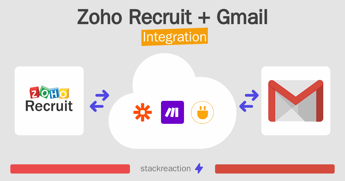 Zoho Recruit and Gmail Integration