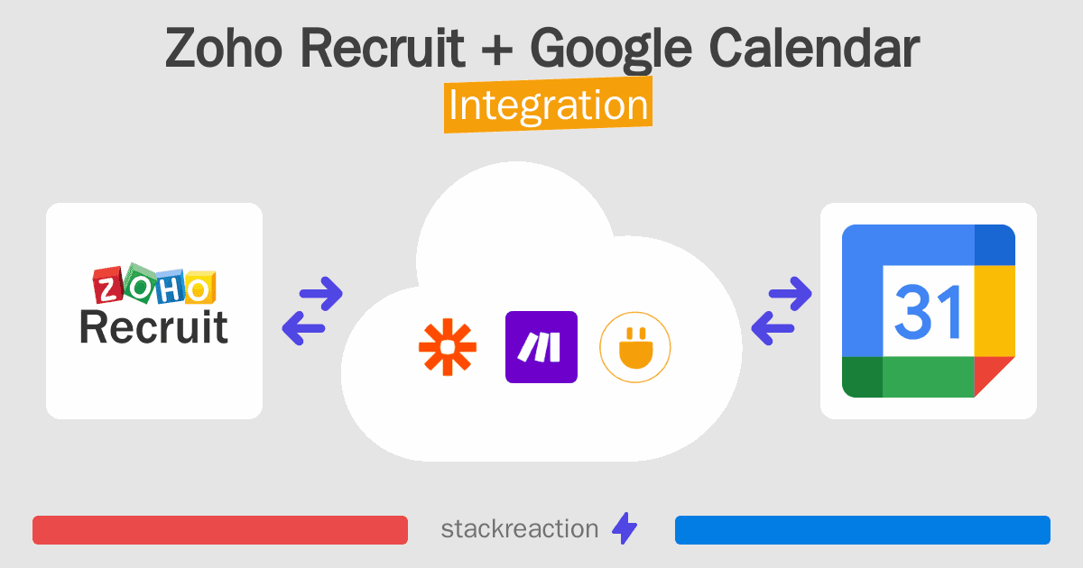 Zoho Recruit and Google Calendar Integration