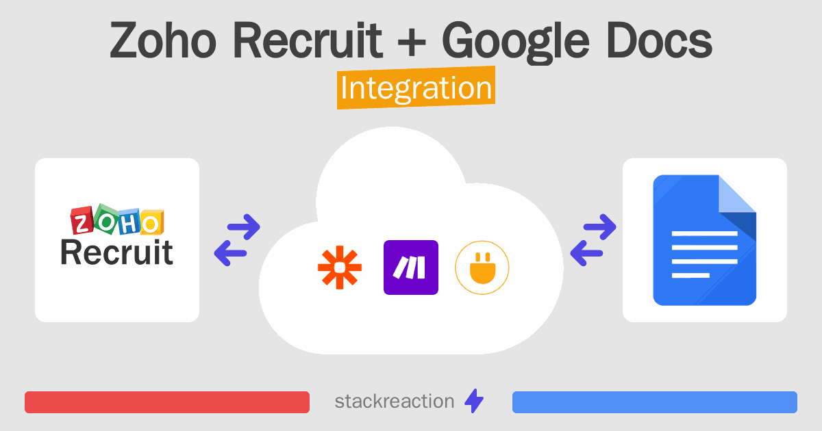 Zoho Recruit and Google Docs Integration