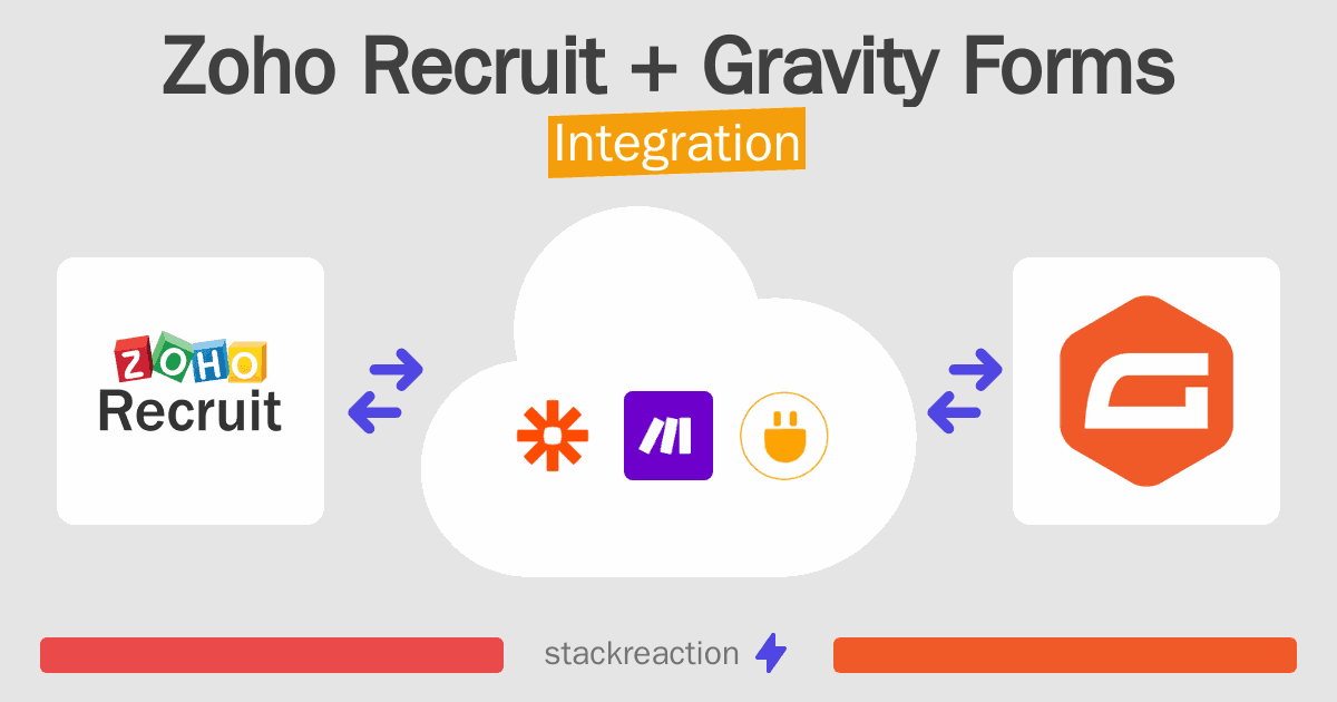 Zoho Recruit and Gravity Forms Integration