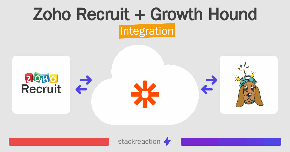 Zoho Recruit and Growth Hound Integration