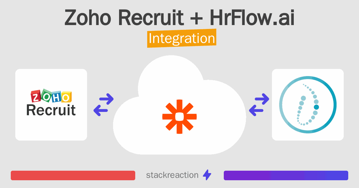 Zoho Recruit and HrFlow.ai Integration