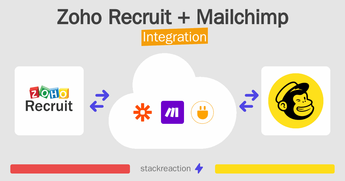 Zoho Recruit and Mailchimp Integration