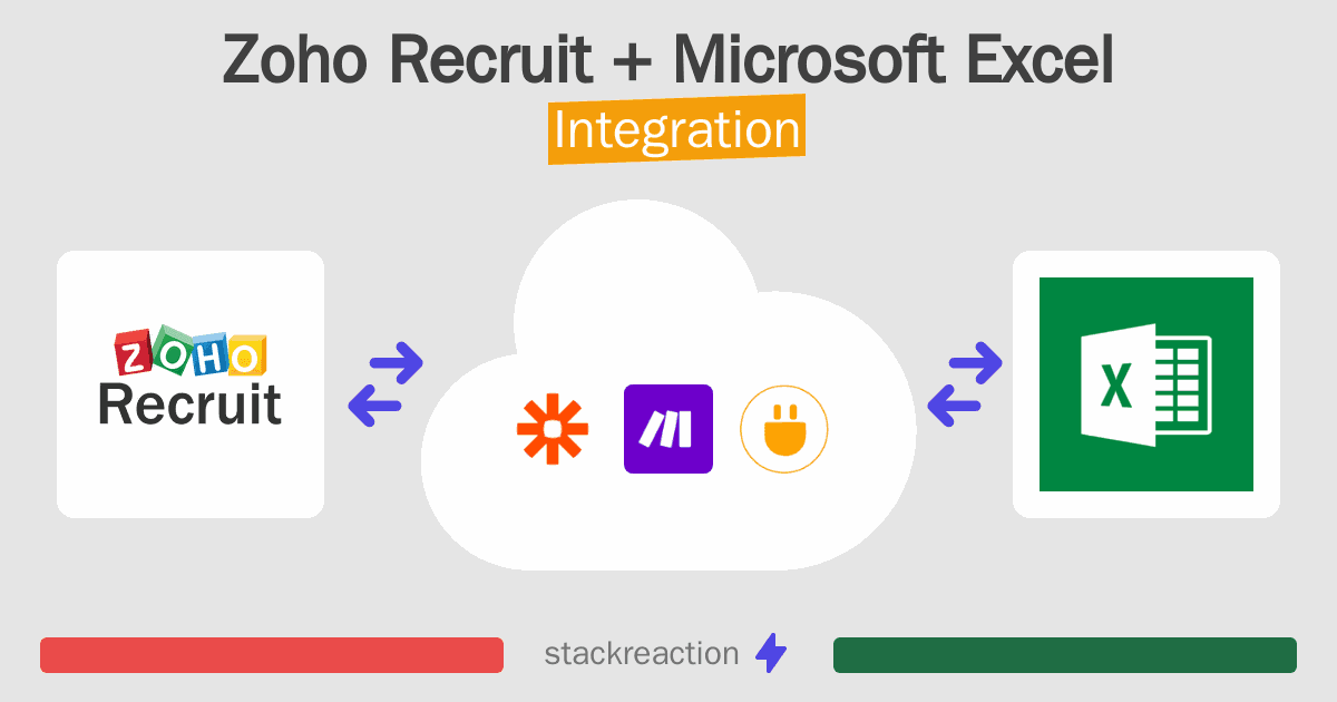 Zoho Recruit and Microsoft Excel Integration