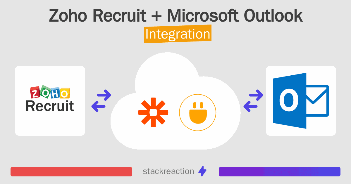 Zoho Recruit and Microsoft Outlook Integration