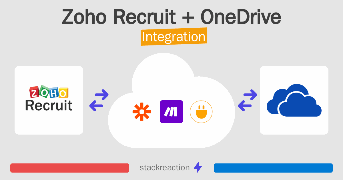 Zoho Recruit and OneDrive Integration