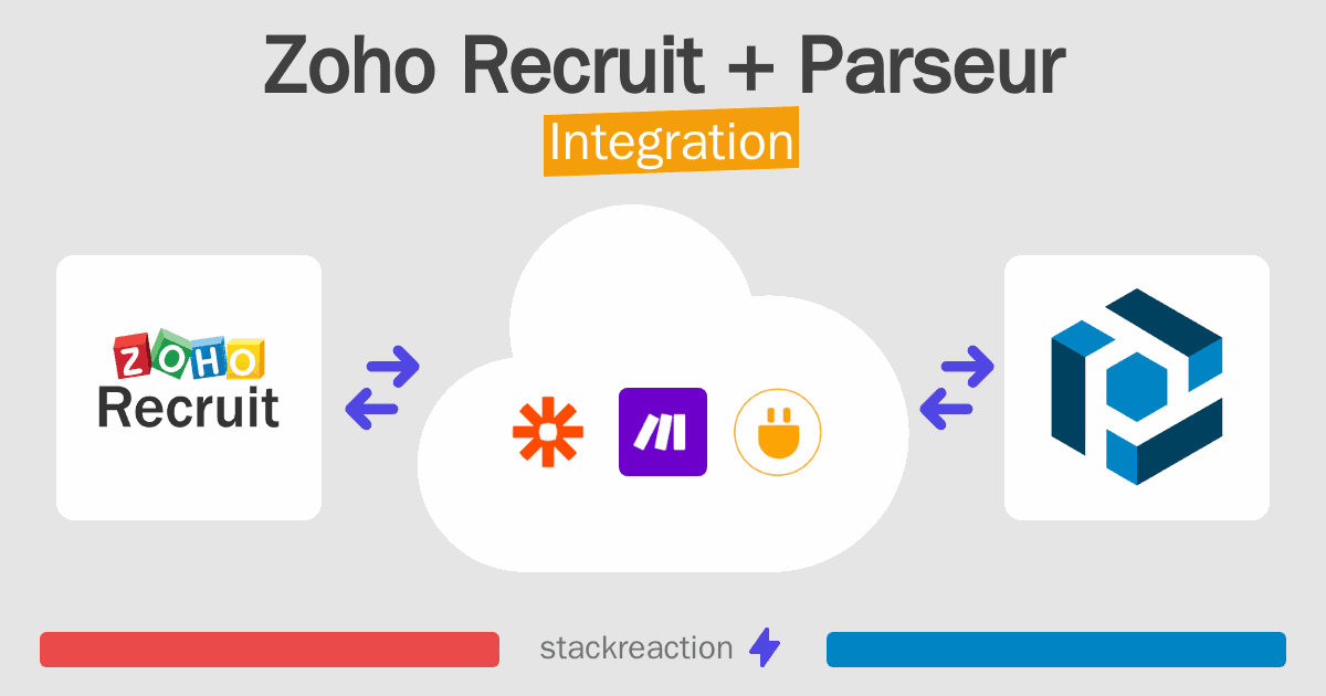 Zoho Recruit and Parseur Integration