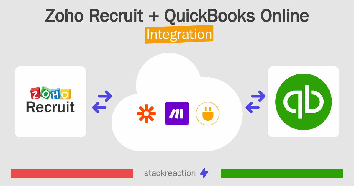 Zoho Recruit and QuickBooks Online Integration