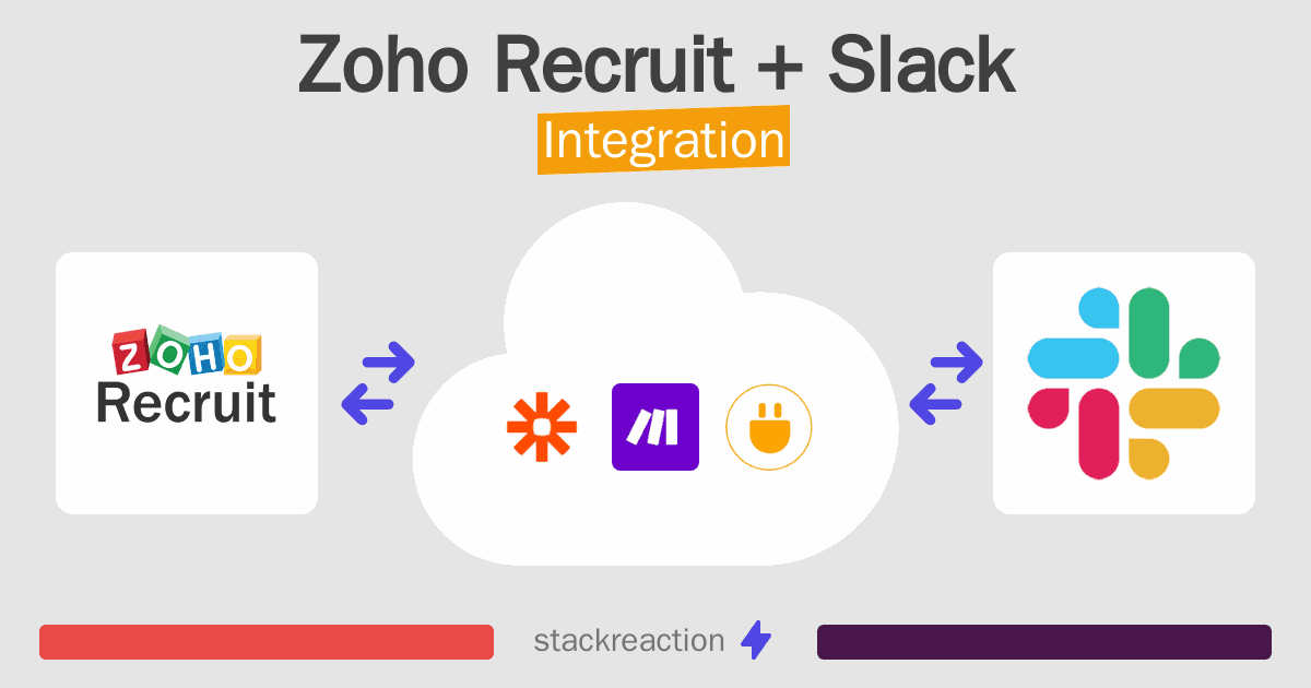 Zoho Recruit and Slack Integration