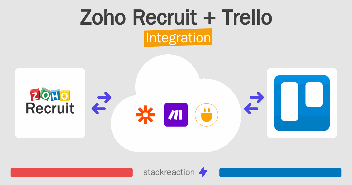 Zoho Recruit and Trello Integration