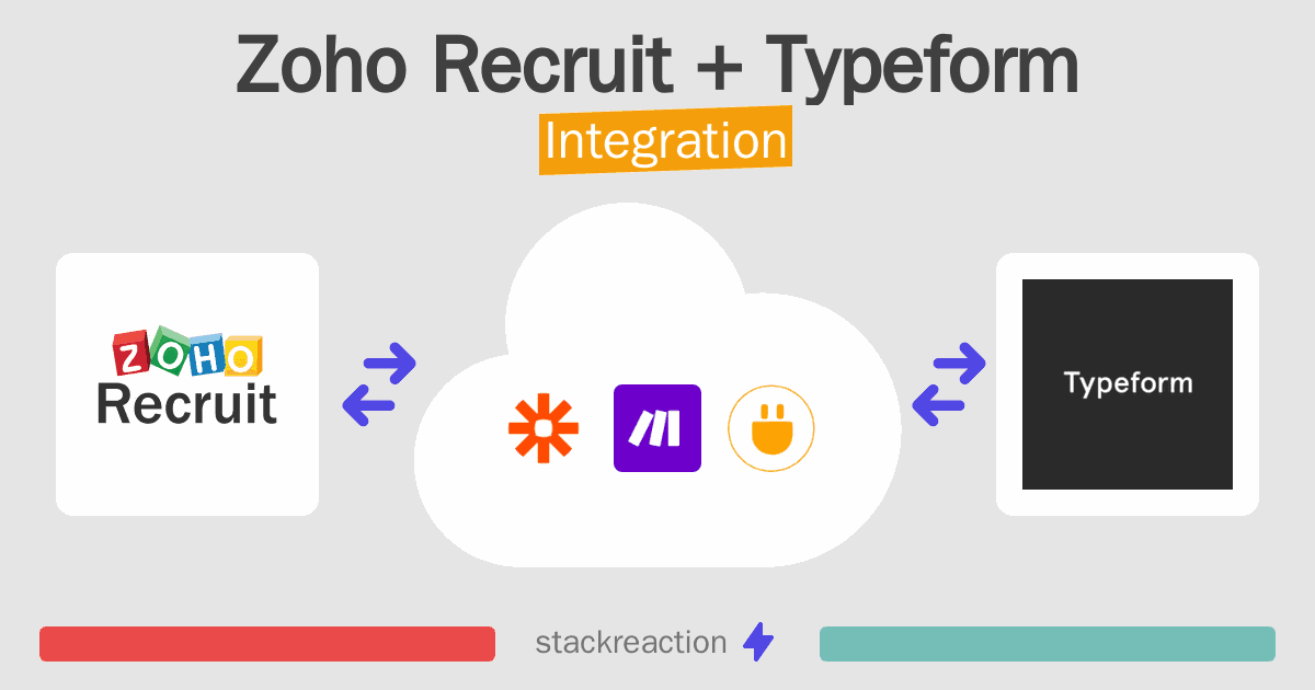 Zoho Recruit and Typeform Integration