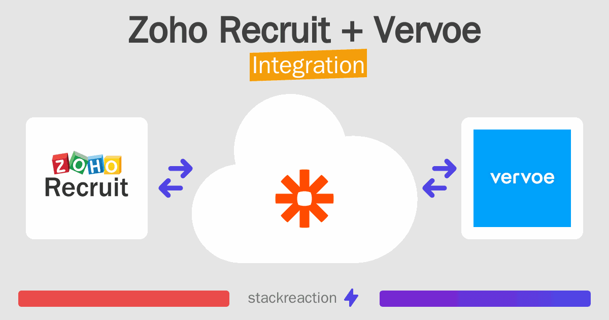 Zoho Recruit and Vervoe Integration