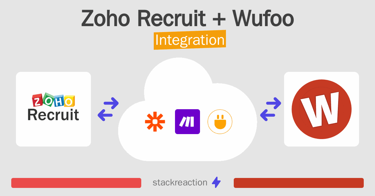 Zoho Recruit and Wufoo Integration