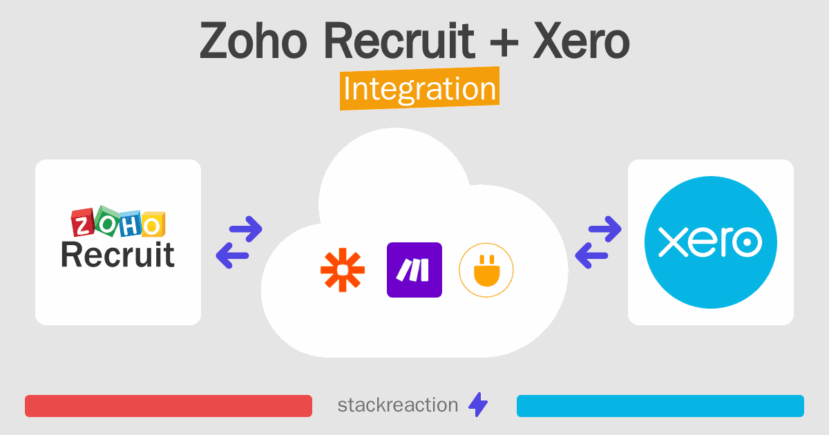 Zoho Recruit and Xero Integration
