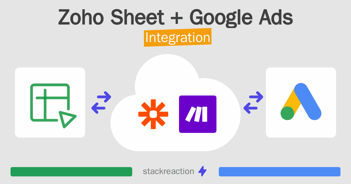 Zoho Sheet and Google Ads Integration