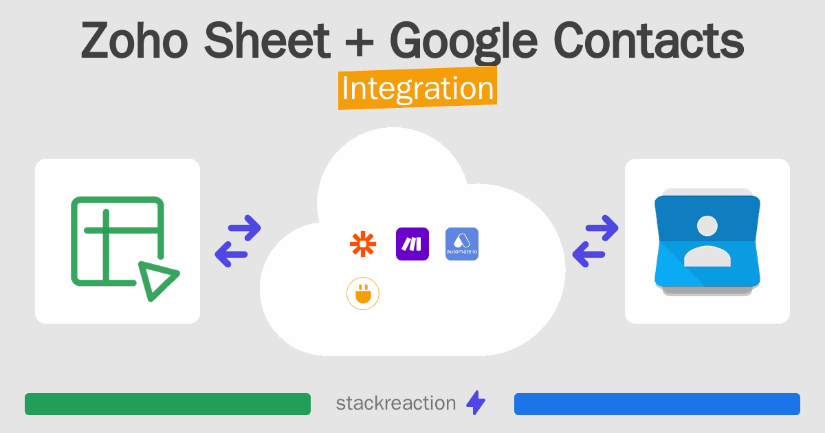 Zoho Sheet and Google Contacts Integration