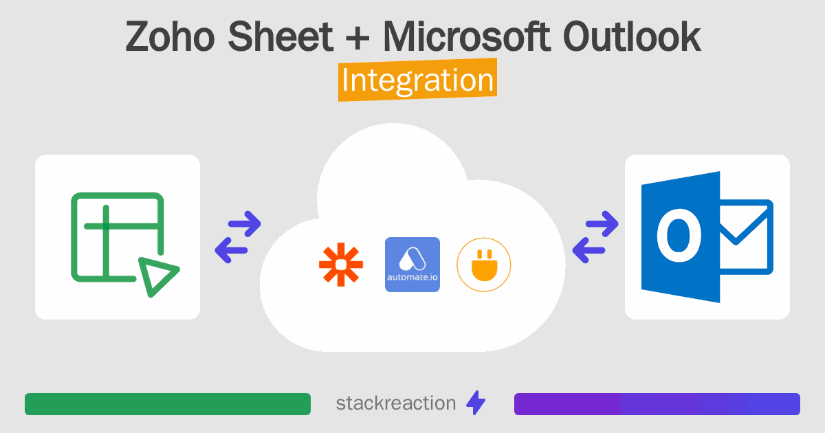 Zoho Sheet and Microsoft Outlook Integration