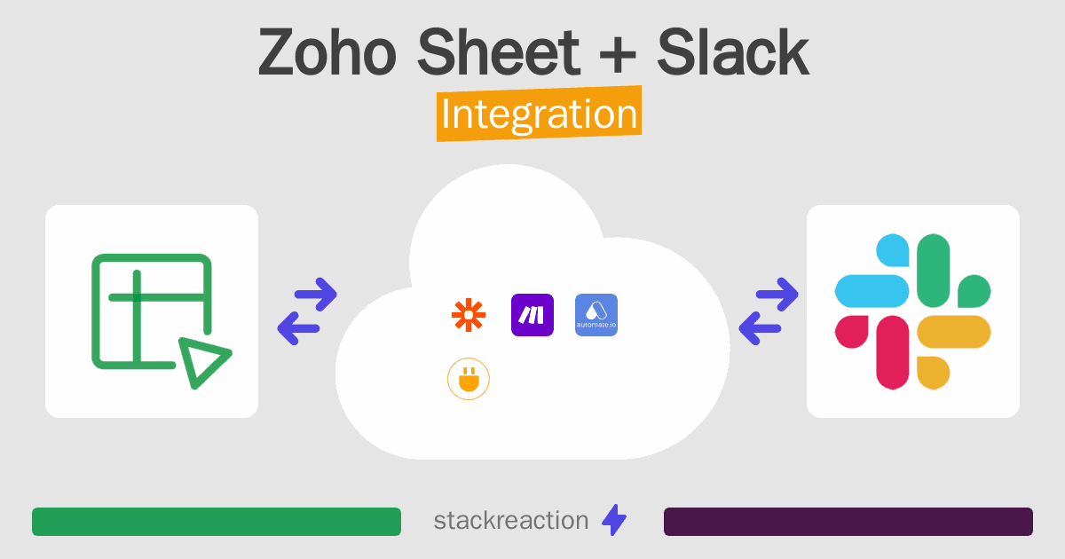 Zoho Sheet and Slack Integration