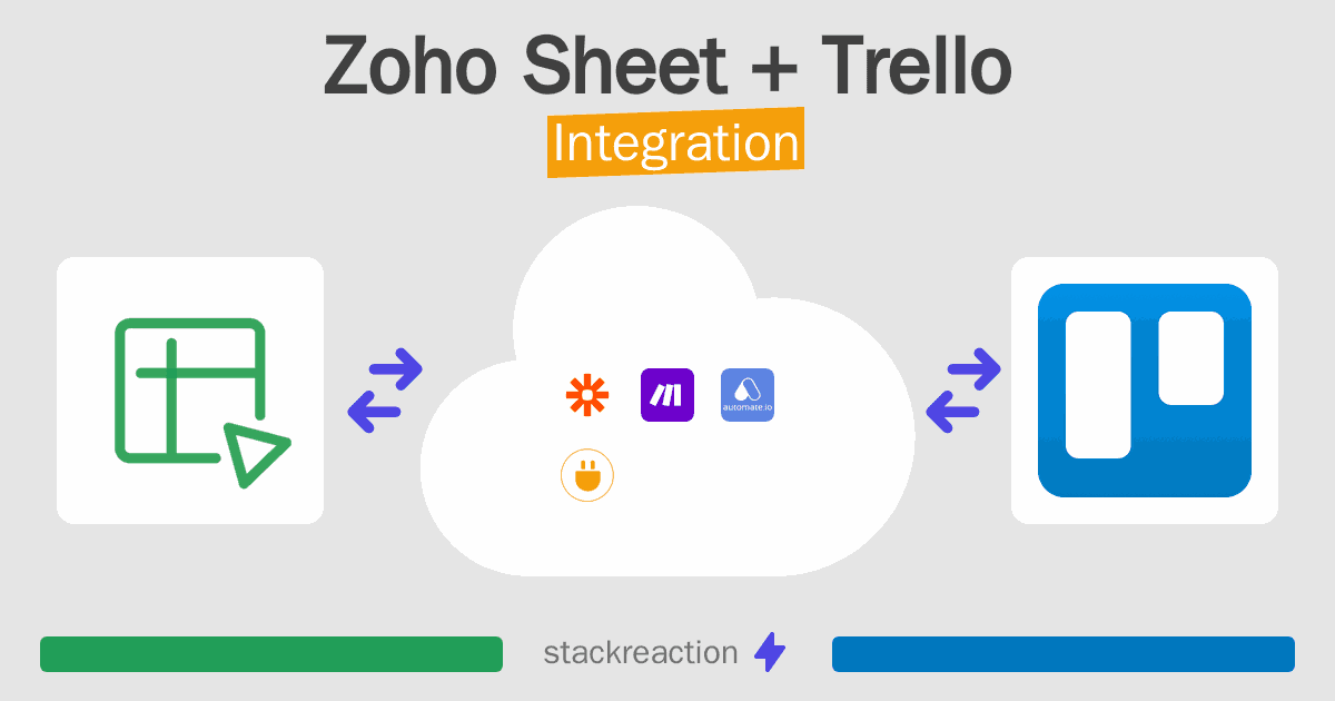 Zoho Sheet and Trello Integration