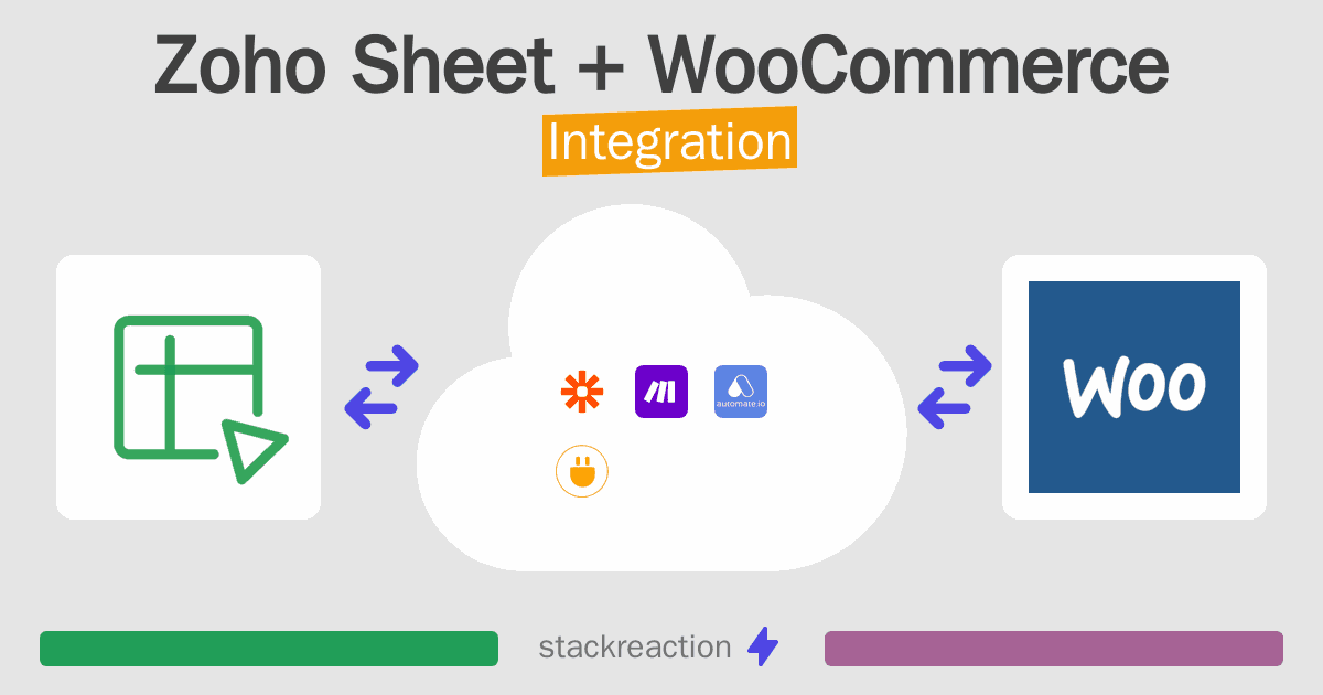 Zoho Sheet and WooCommerce Integration