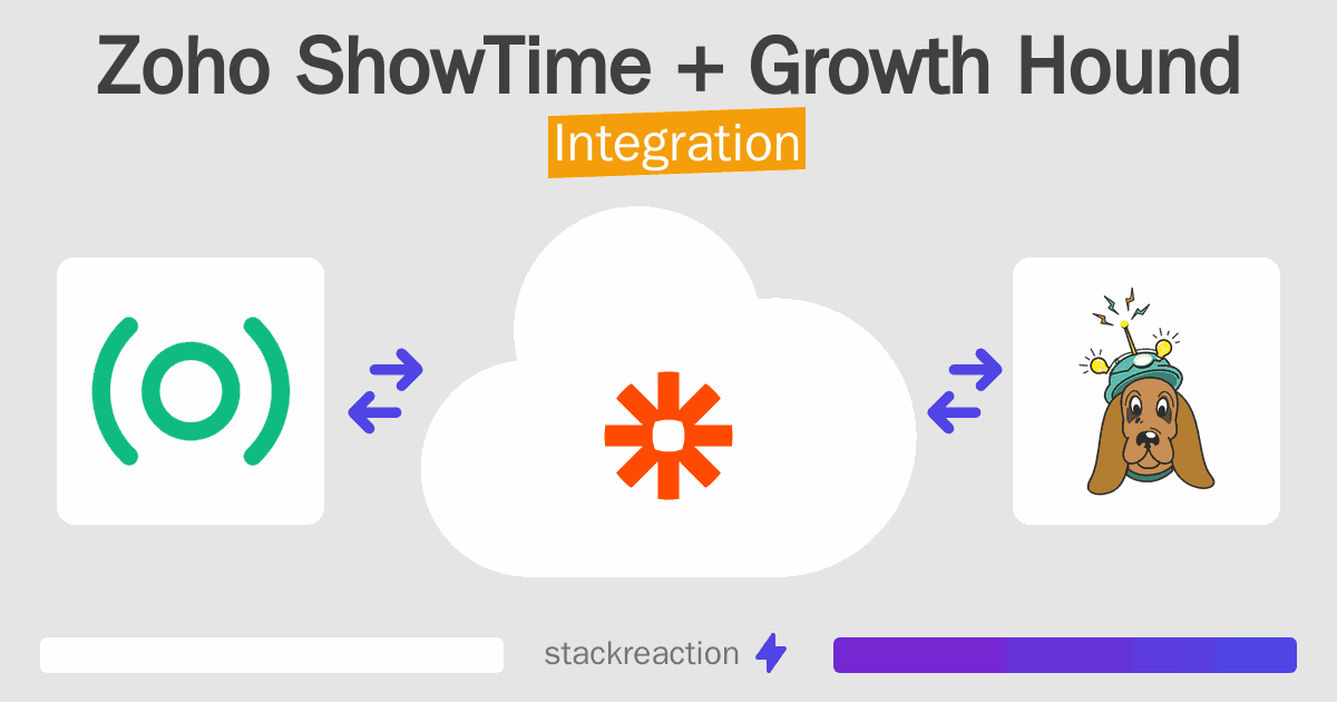 Zoho ShowTime and Growth Hound Integration