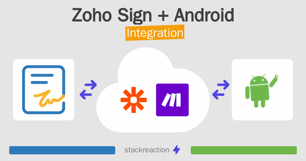 Zoho Sign and Android Integration