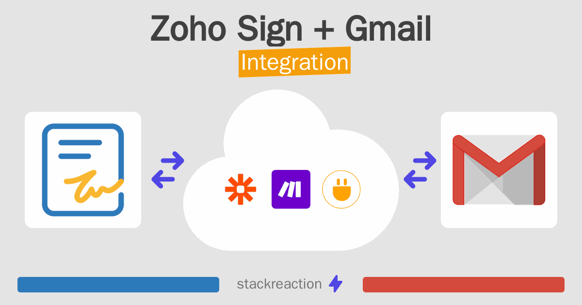 Zoho Sign and Gmail Integration