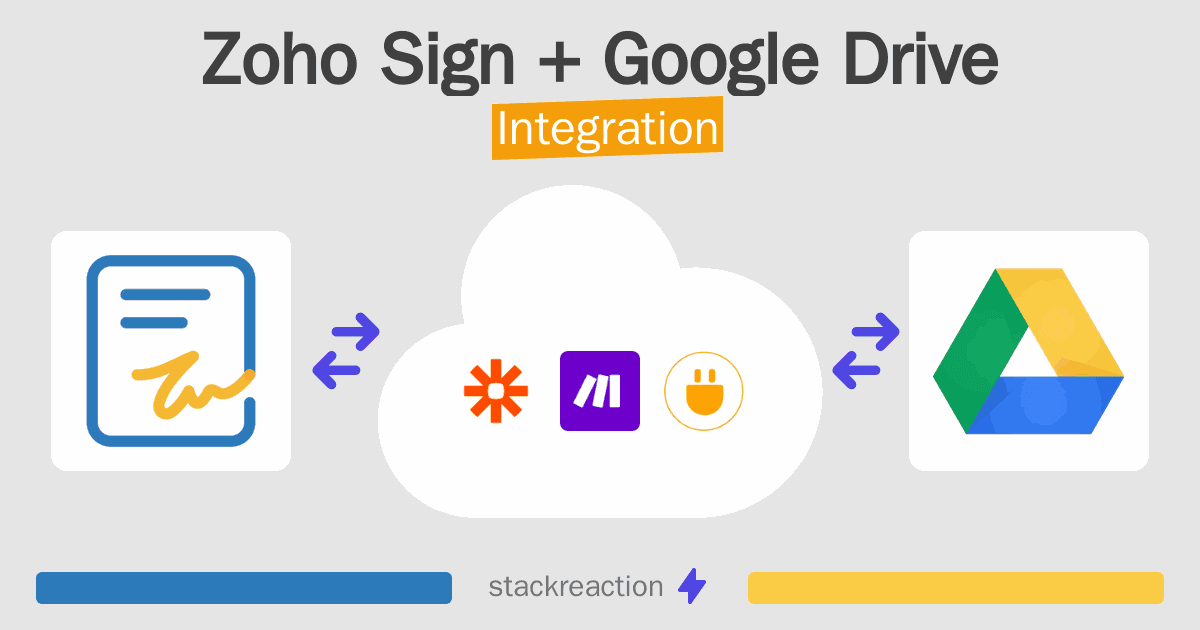 Zoho Sign and Google Drive Integration