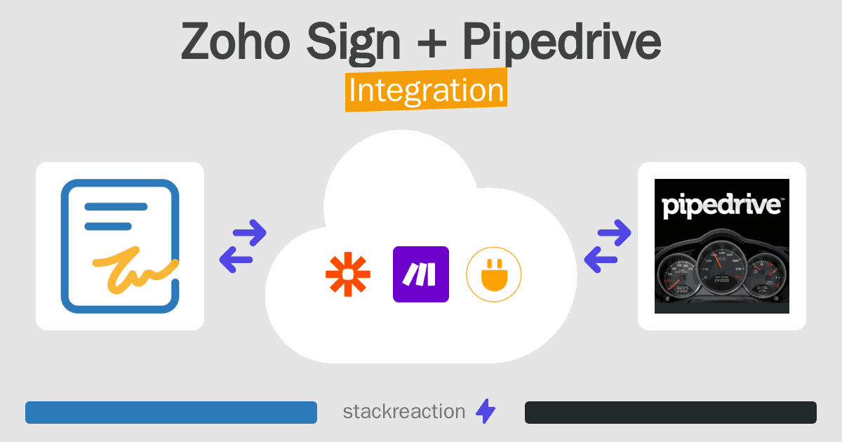 Zoho Sign and Pipedrive Integration